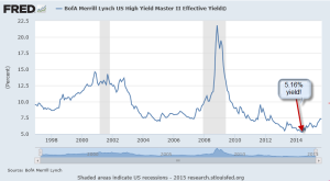 High Yield chart-ML eff yield