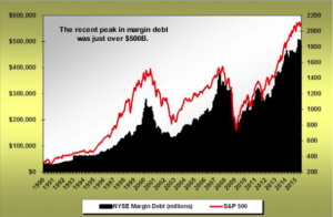 NYSE margin debt